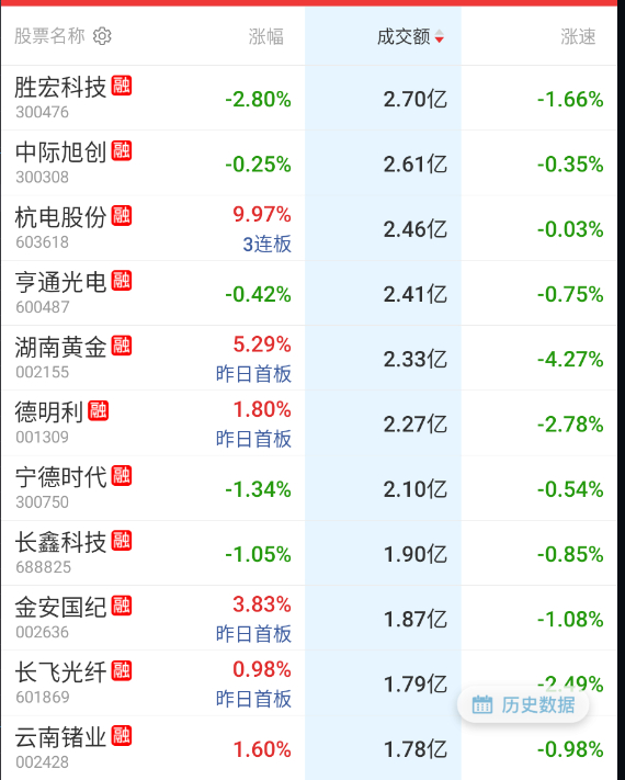 科技业绩miss，基本都会被原谅。。。 ​​​