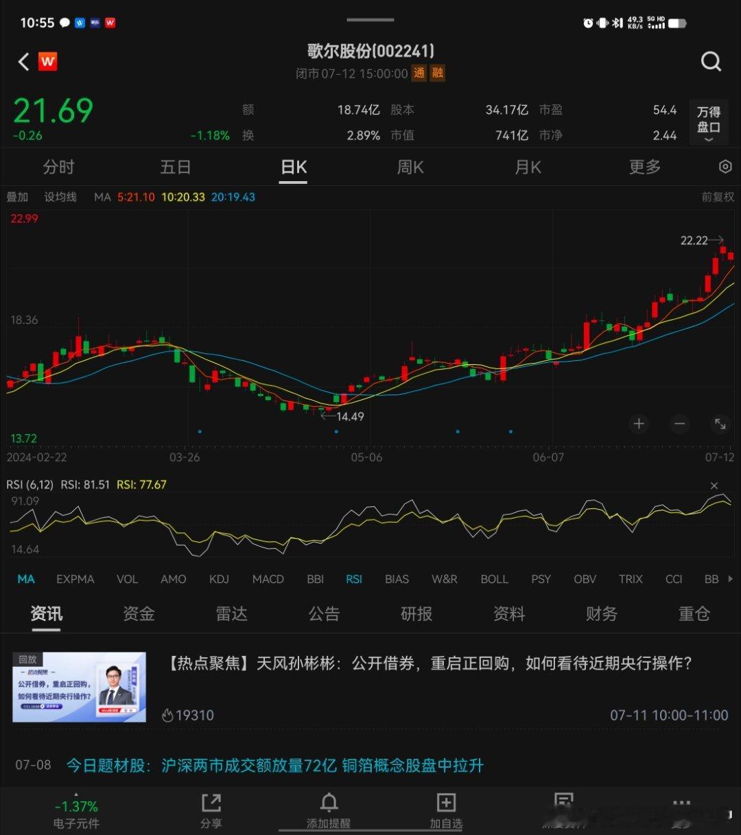 割耳股份这个市值，周一想拉是不是难度有点大。。。make 消费电子 great 