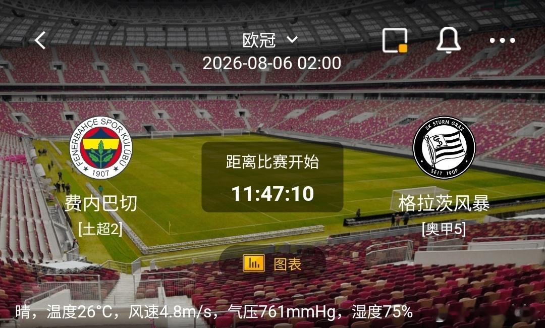 费内巴切 vs 格拉茨风暴1️⃣费内巴切（土超2）利好：坐拥主场优势，主场氛围热