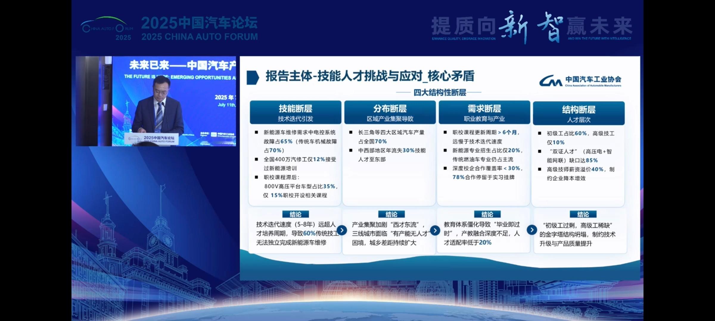 6成传统技工修不了新能源车 7月11日，2025中国汽车论坛在上海嘉定举办，中国