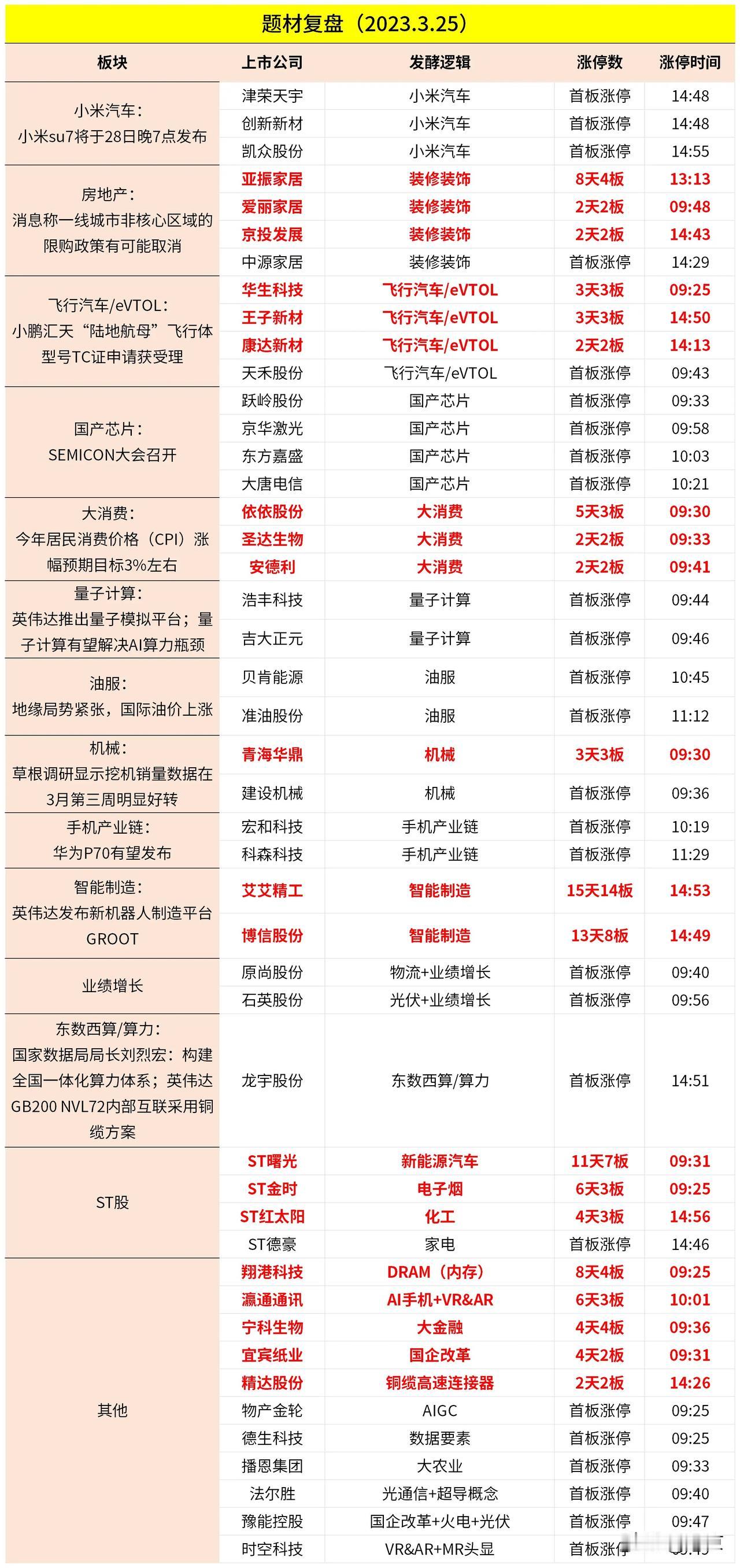 2024.03.25．今日涨停复盘