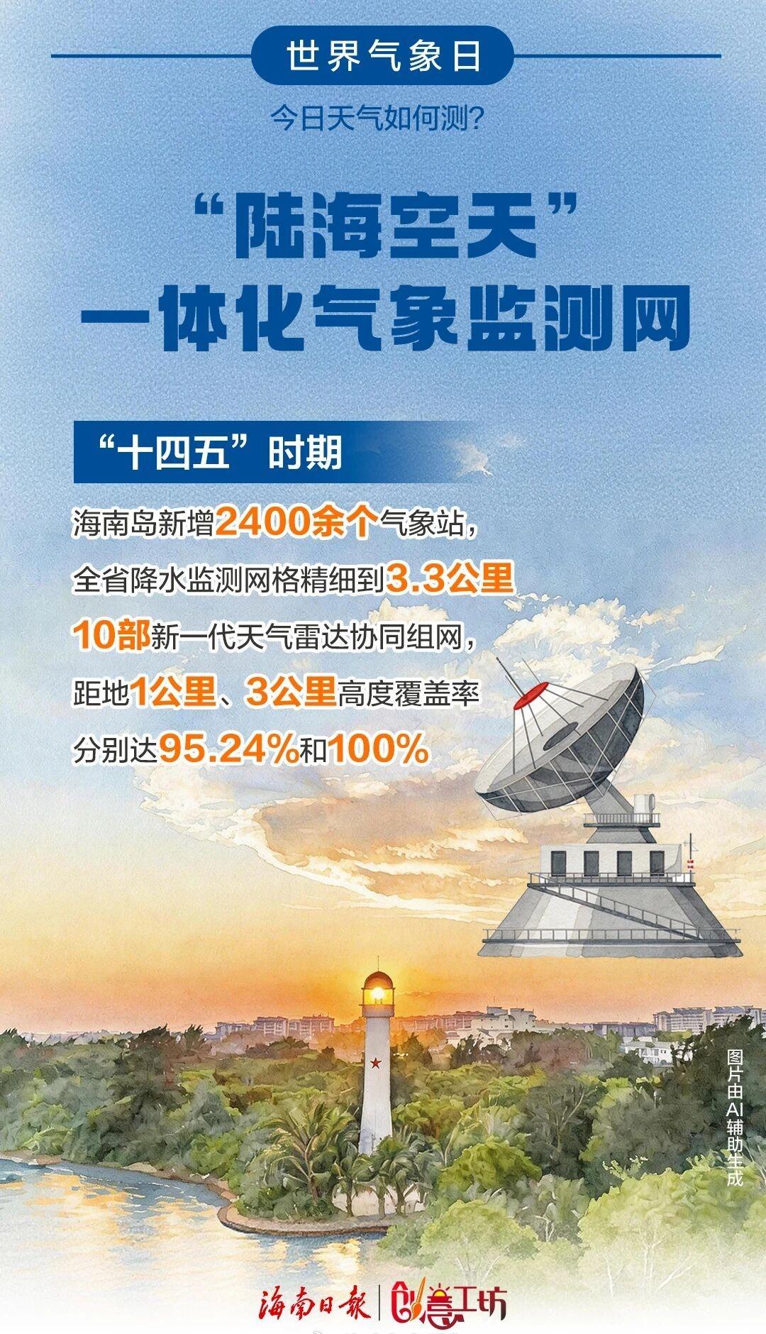 2026世界气象日【世界气象日，来围观海南“气象天团”】每年的3月23日是世界气
