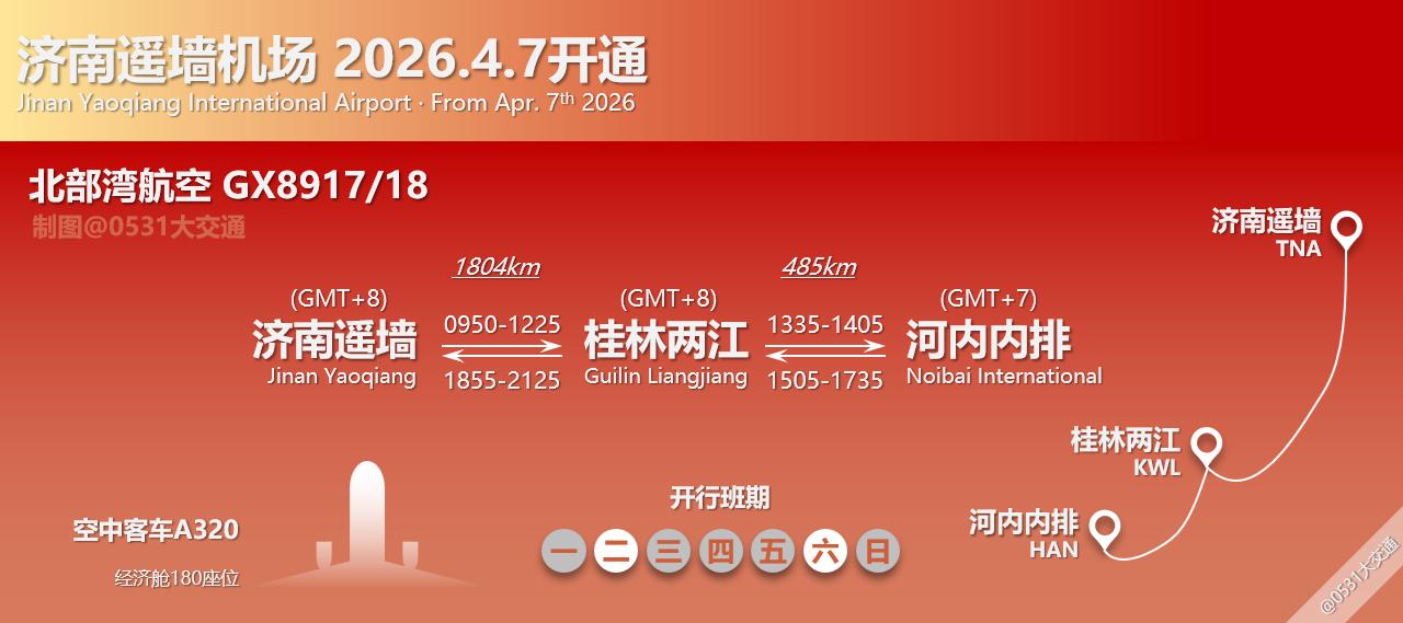 4月7日起，北部湾航空开通GX8917/18济南遥墙-桂林两江-河内内排航线，每