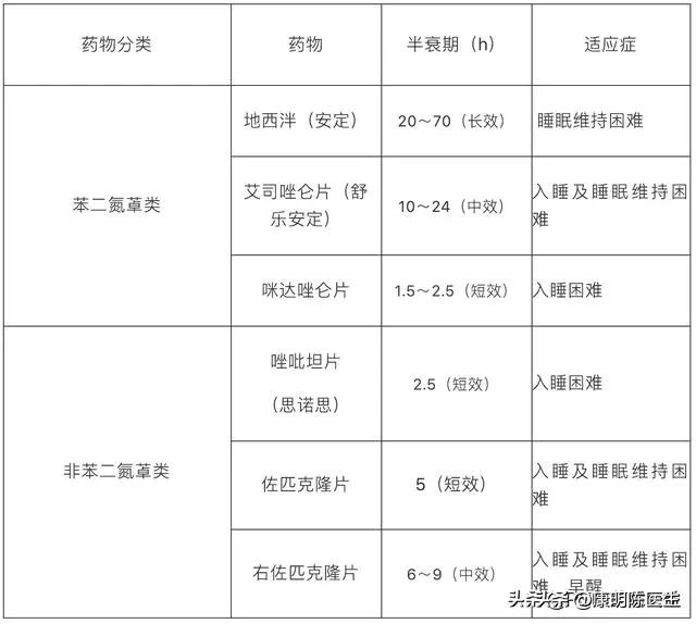 #万能生活指南#
逐渐增加至30分钟的运动，这样时长的远动有促进内啡肽——快乐激