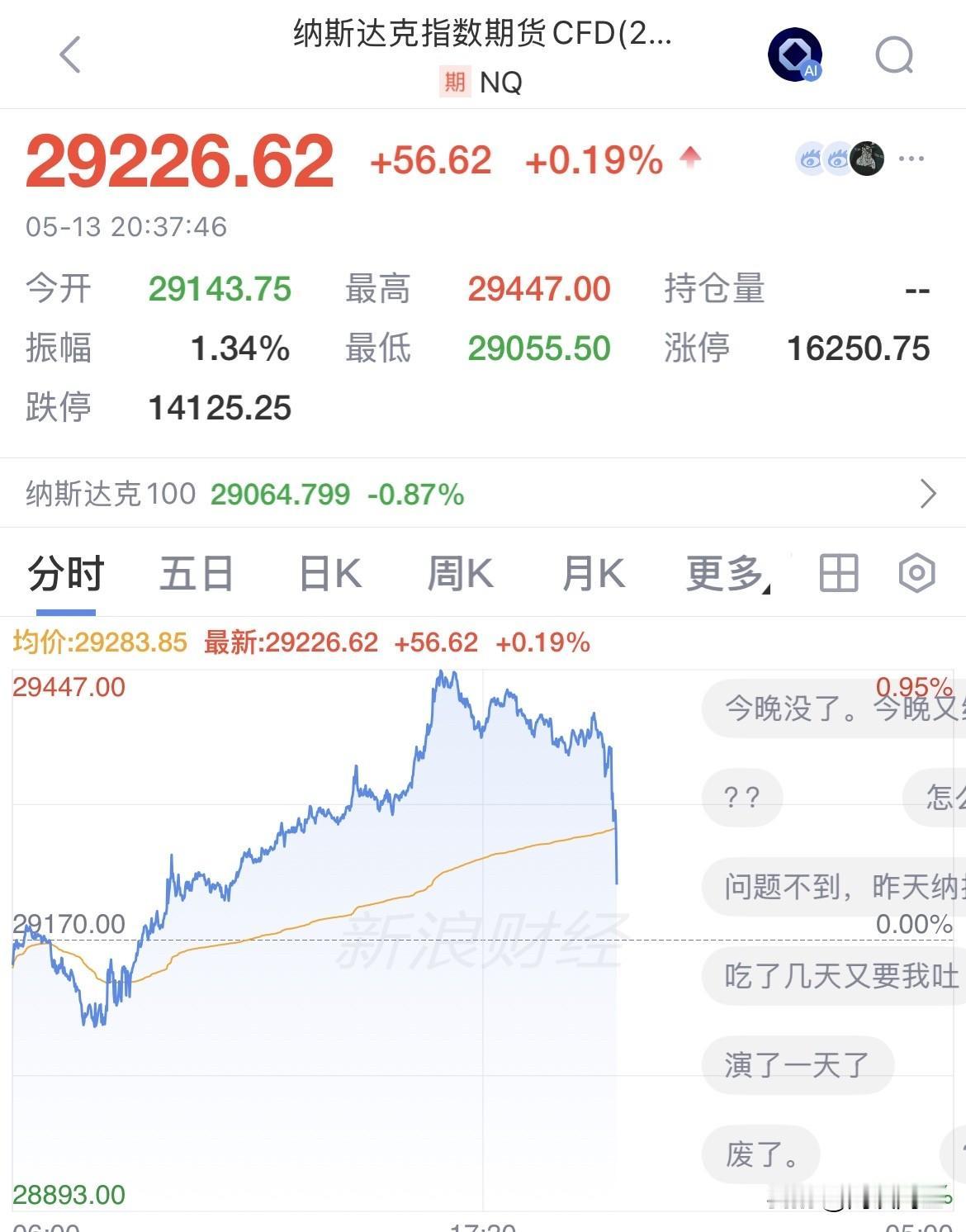 要爆了！美国通胀数据飙升！美国4月CPI的的大幅增长之后，4月PPI也是飙升，核