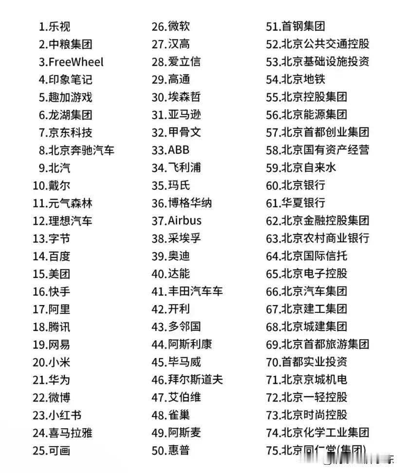 北京待遇最好的公司来了

这是北京待遇最好的公司，北京是中国的首都，有着非常好的