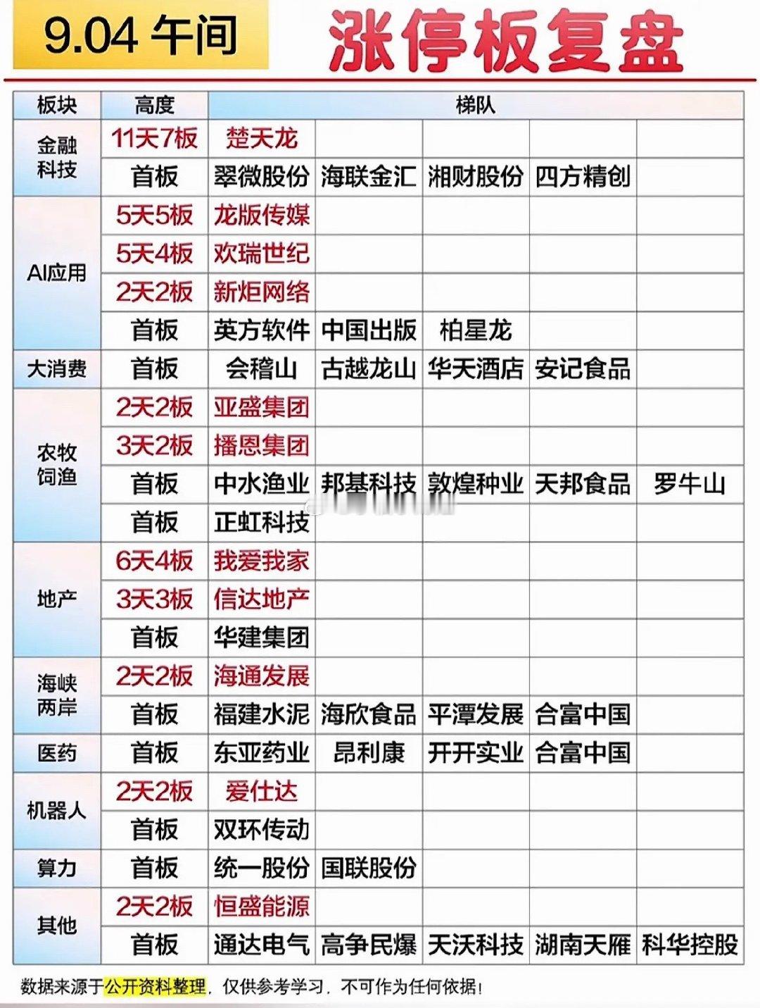 9月4日股市涨停板复盘，板块一览 ​​​