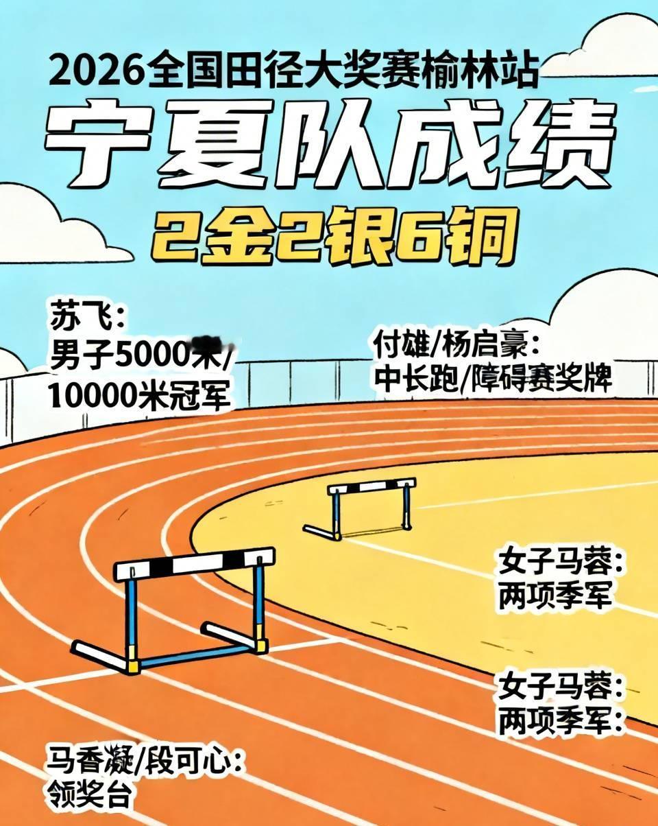 2026全国田径大奖赛榆林落幕，宁夏队斩获2金2银6铜，8项名次进入前八。
苏飞