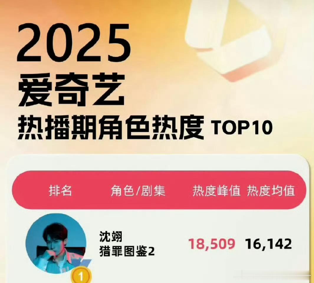 檀健次多平台热度有效出圈🔥 