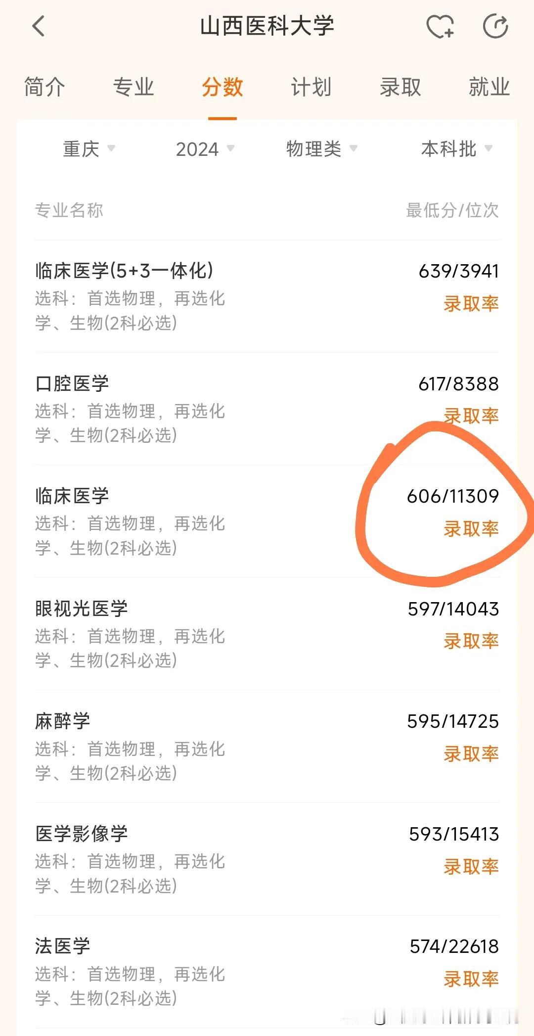 医学类报考我也不知道说啥好，山西医科大学本部录取分竟然没有山西医科大学汾阳学院高