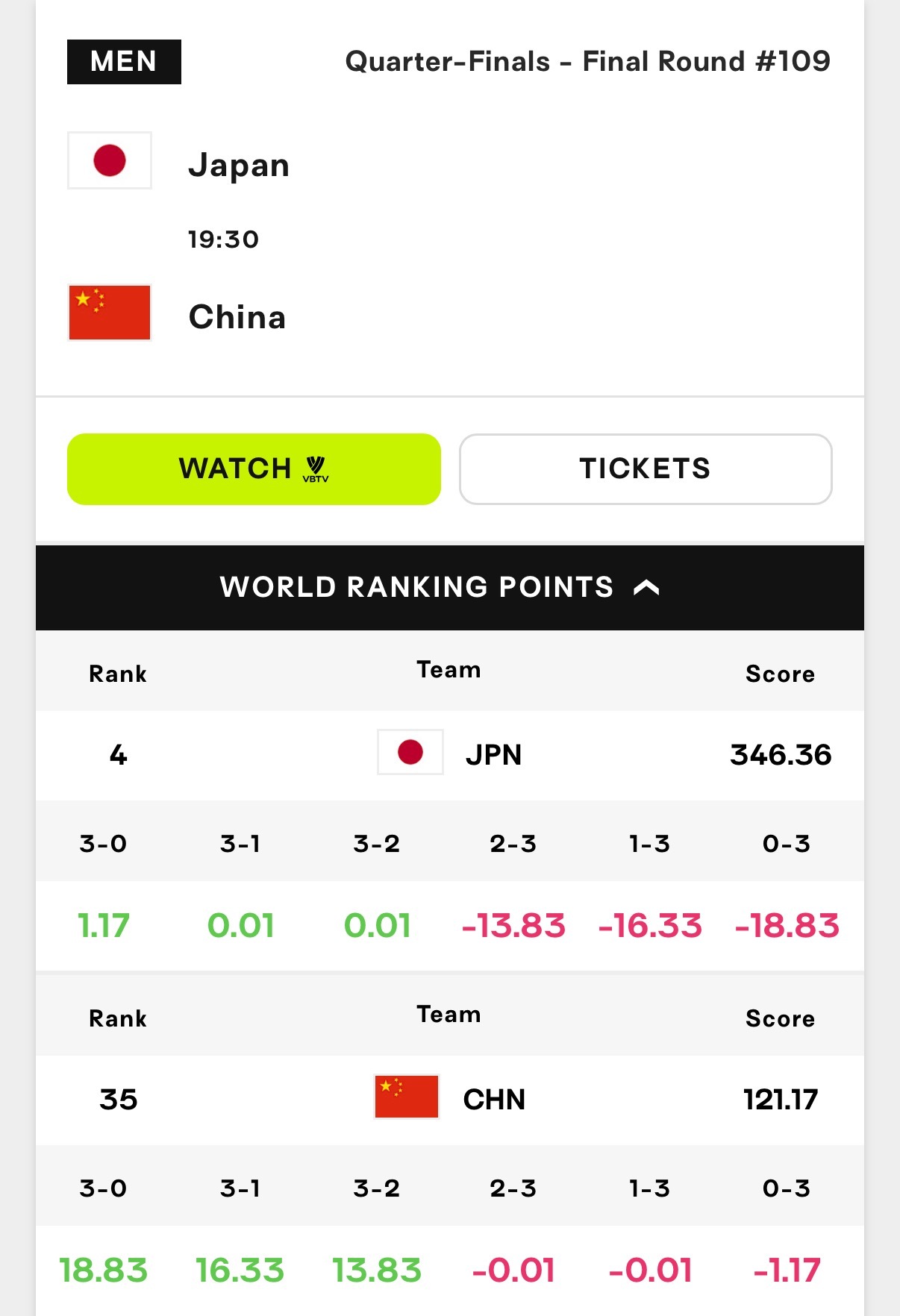 中国男排vs日本男排 明天晚上19点30分，中国🇨🇳男排对阵日本🇯🇵男排