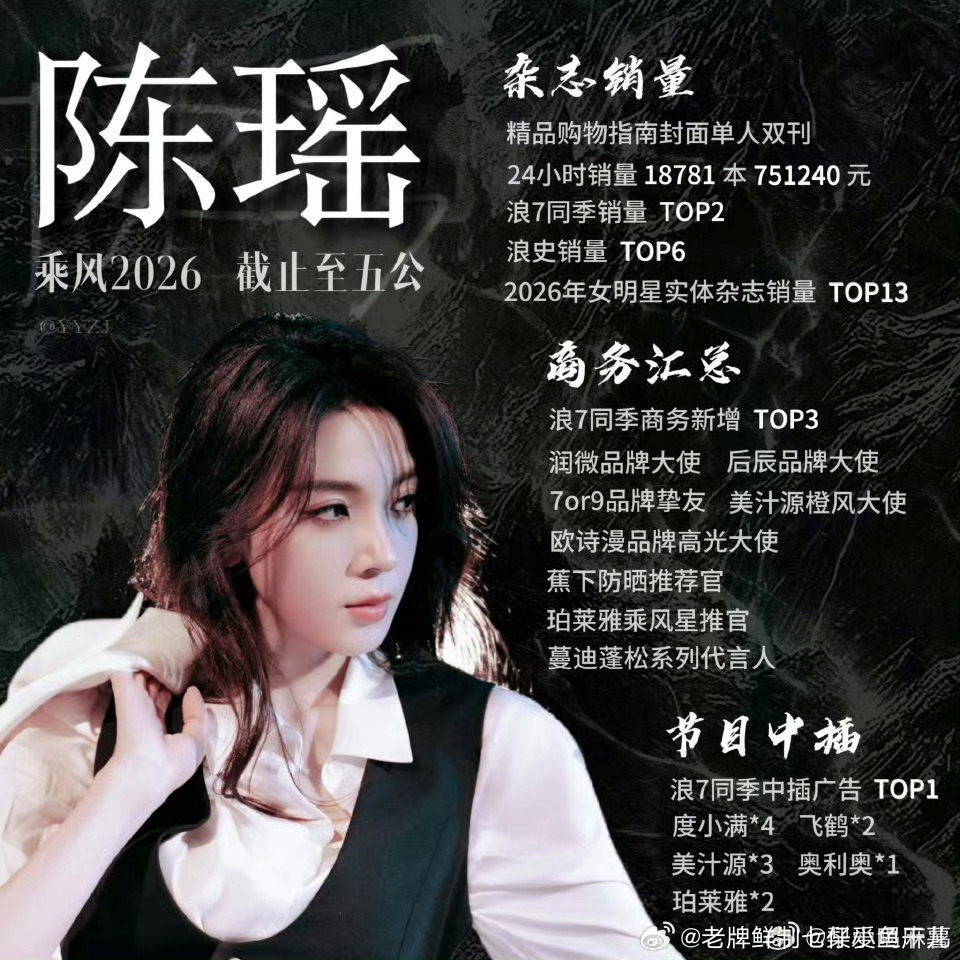 陈瑶没成团陈瑶人气真高啊虽然没成团，还是来支持一下，毕竟是我们攀枝花唯一的独苗明