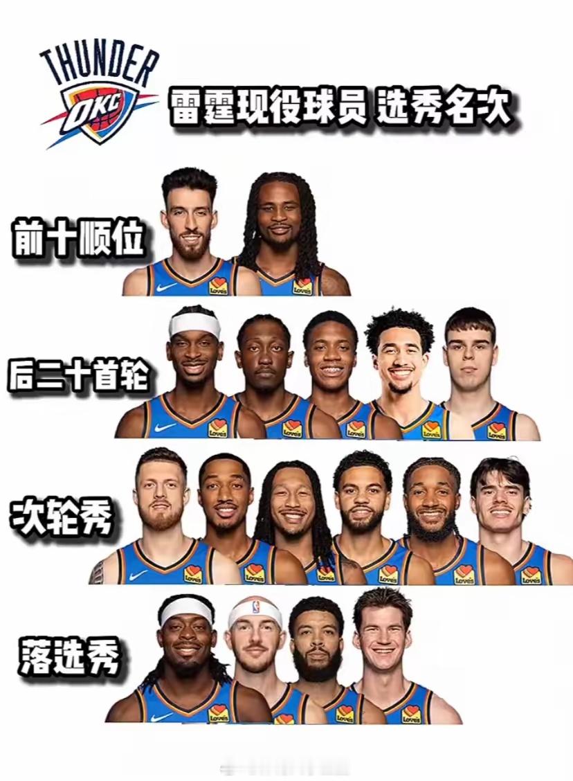 雷霆现役球员选秀名次大揭晓！雷霆nba季后赛nba吐槽大会nba 宁波