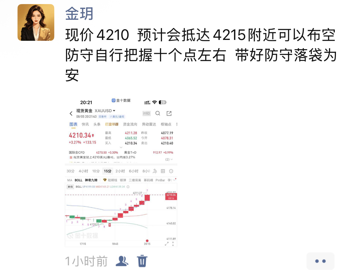 晚间直接给到现价空弹  4211进场目前持续持有本轮拐点预判兑现，耐心持仓等待两