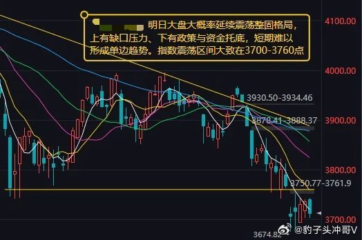 问界回应起火市场集体冲高回落，创业板指跌1.62%，此前一度涨近1%。沪深两市成