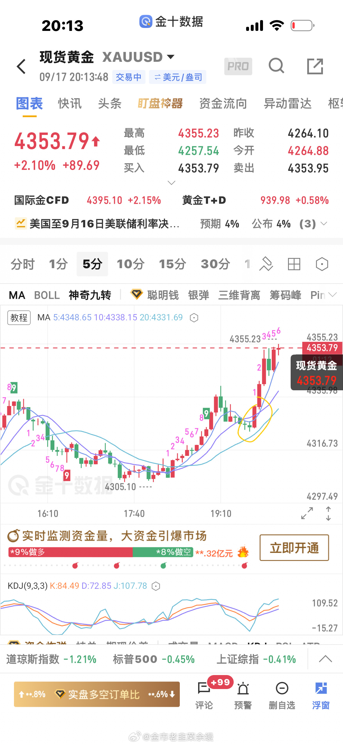 黄金[超话]  如果低位没进，形成这个强势的底分型就是坚定的多头给单跟自己做还是