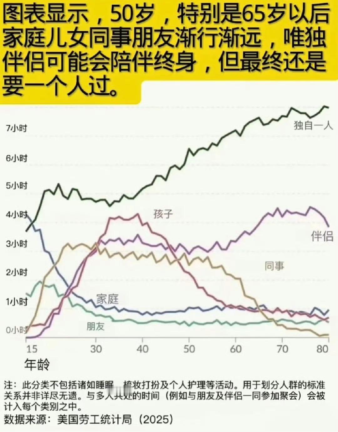 40岁是人生的个分水岭。
