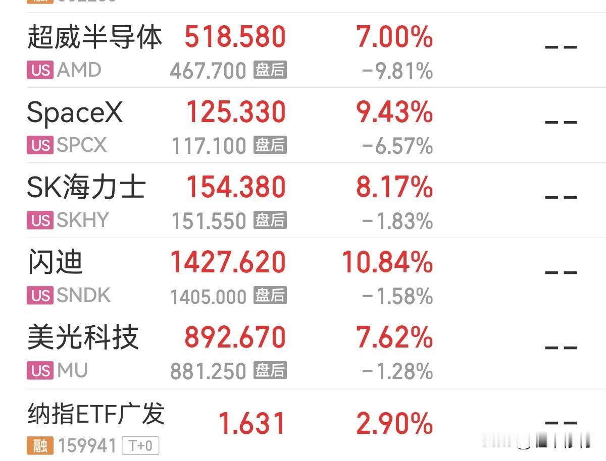 只能说不是所有的市场都叫股市。