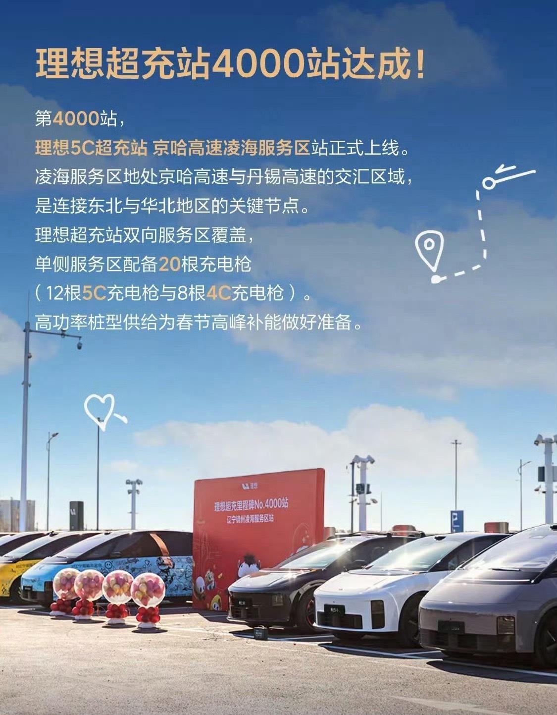 理想超充站突破4000座了。今年还会有很多车企建充电站，可能5C 只是个基础。我