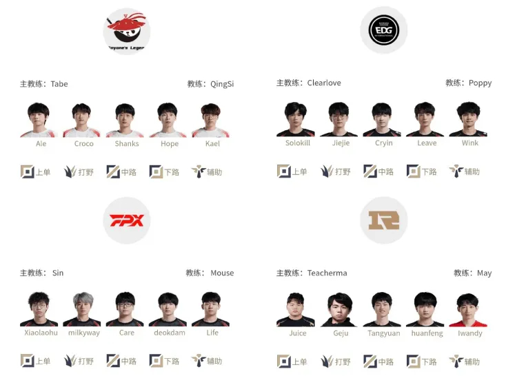#tes电竞世界杯首秀##EWC电竞世界杯# 【今日对阵】17:00 EDG v