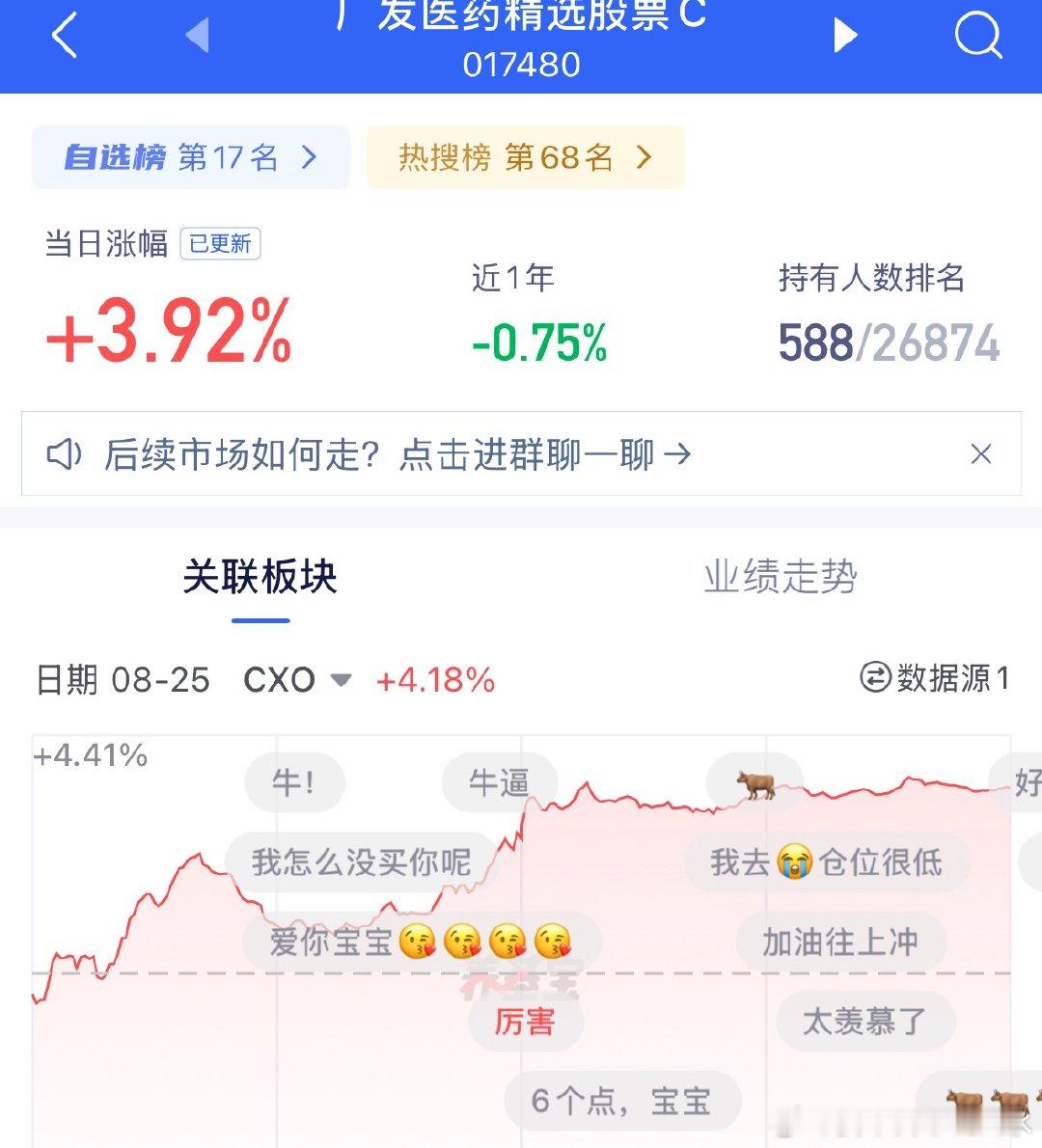 可以，大涨这么多 ​​​