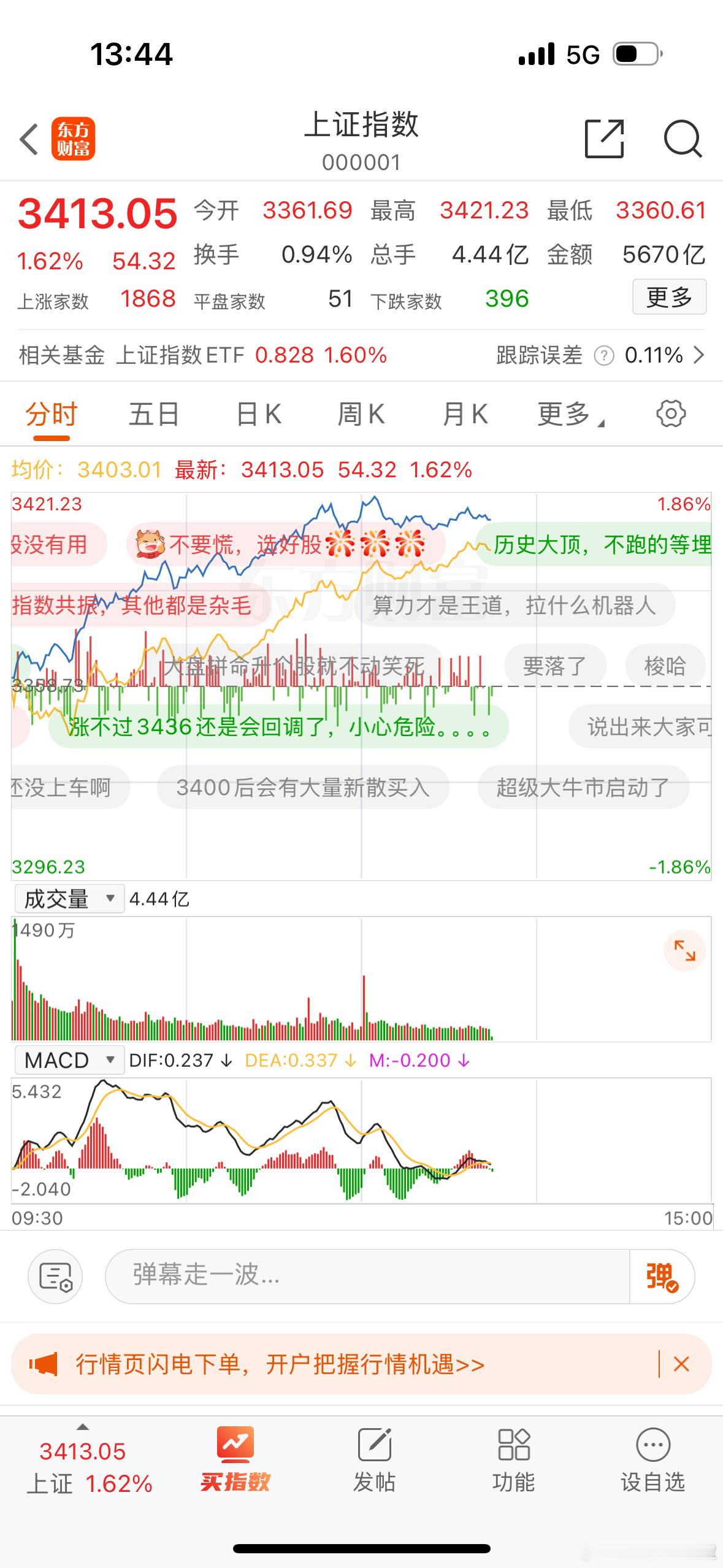 3400被压制了很长时间，一旦突破，必将更上一层楼！ ​​​