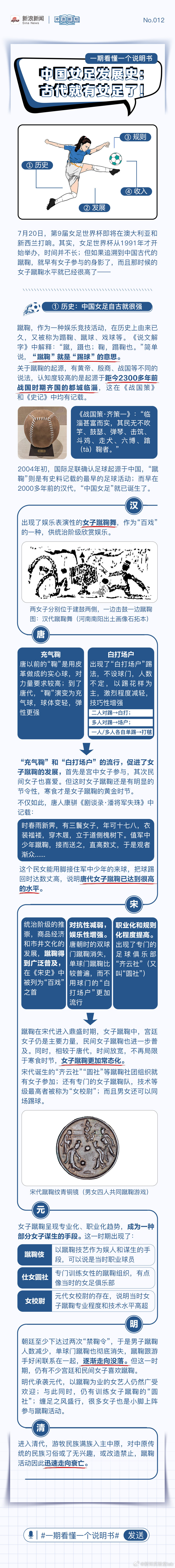 【说明书 | #中国古代女足有多强#？】新浪新闻「一期看懂一个说明书」第12期：