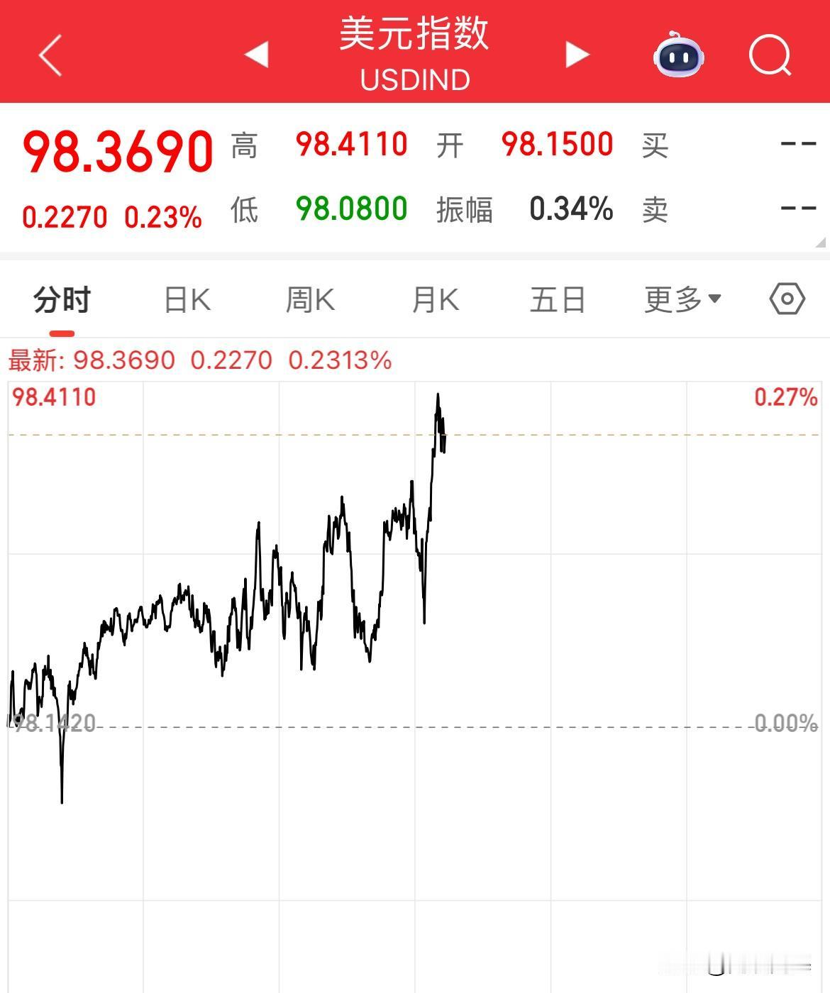 美股指数盘前小幅回落，美国8月“小非农”AD就业人数低，交易员维持9月降息的押注