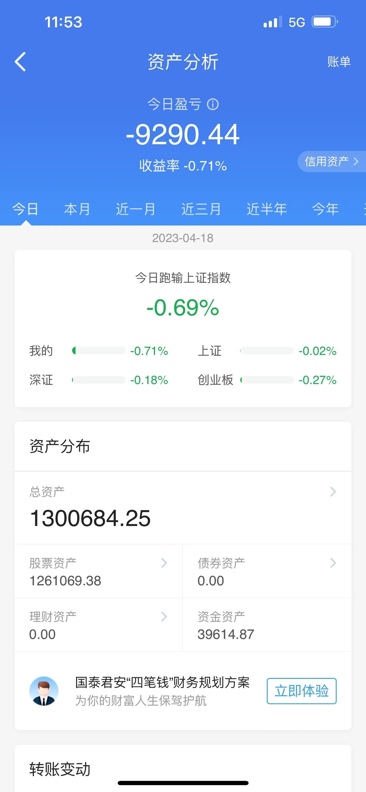 歌尔股份砍单砍崩业绩；歌尔股份股价，逼近跌停板。A股午评：三大股指早盘期间集体小