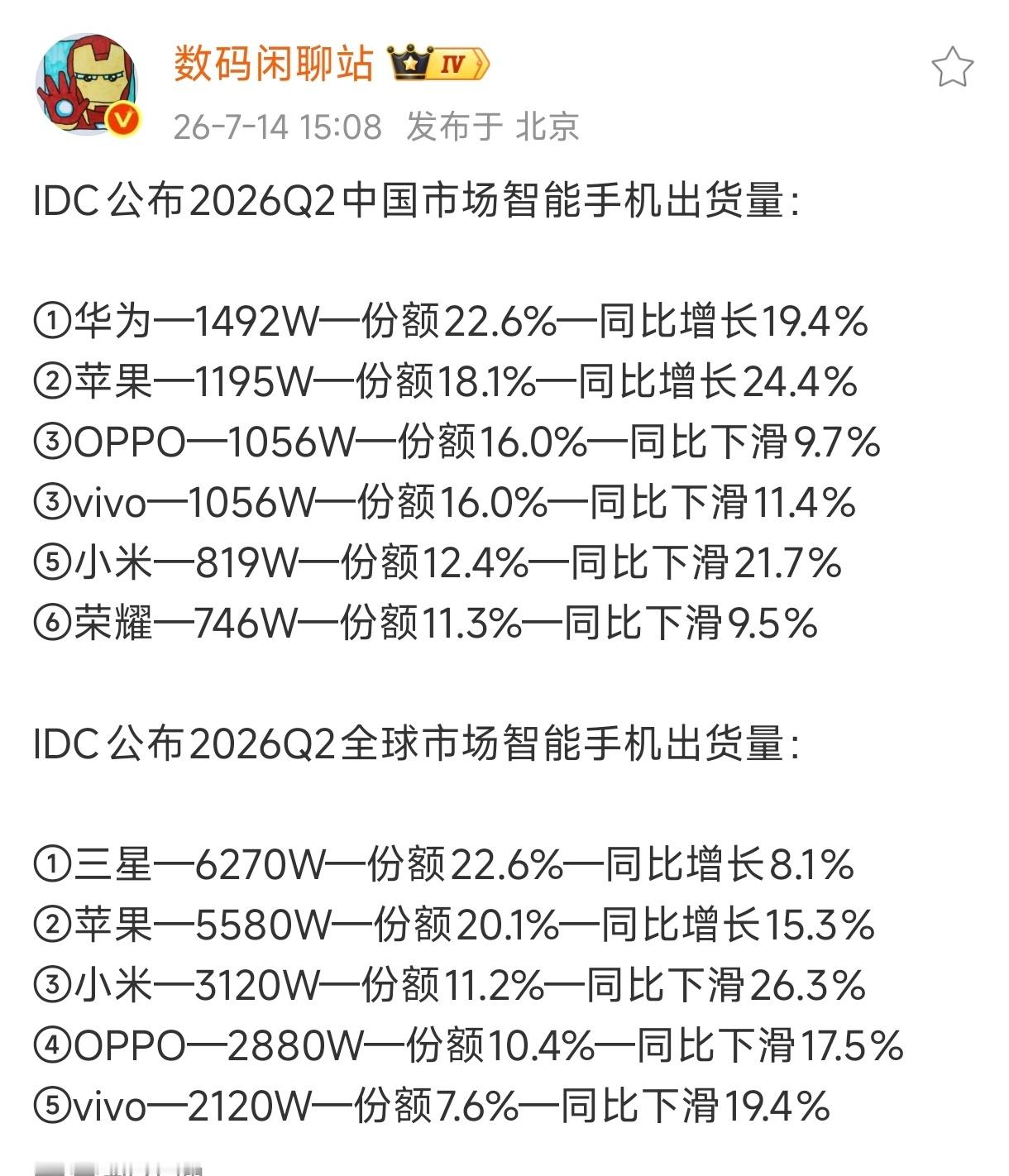 强者都是逆势而上！弱者只会抱怨大环境不好，以存储涨价自欺欺人，怎么你到哪儿大环境