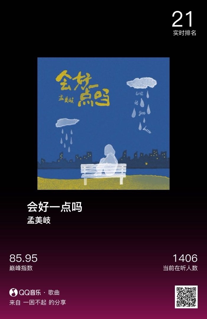 分享音乐卡片 ​​​