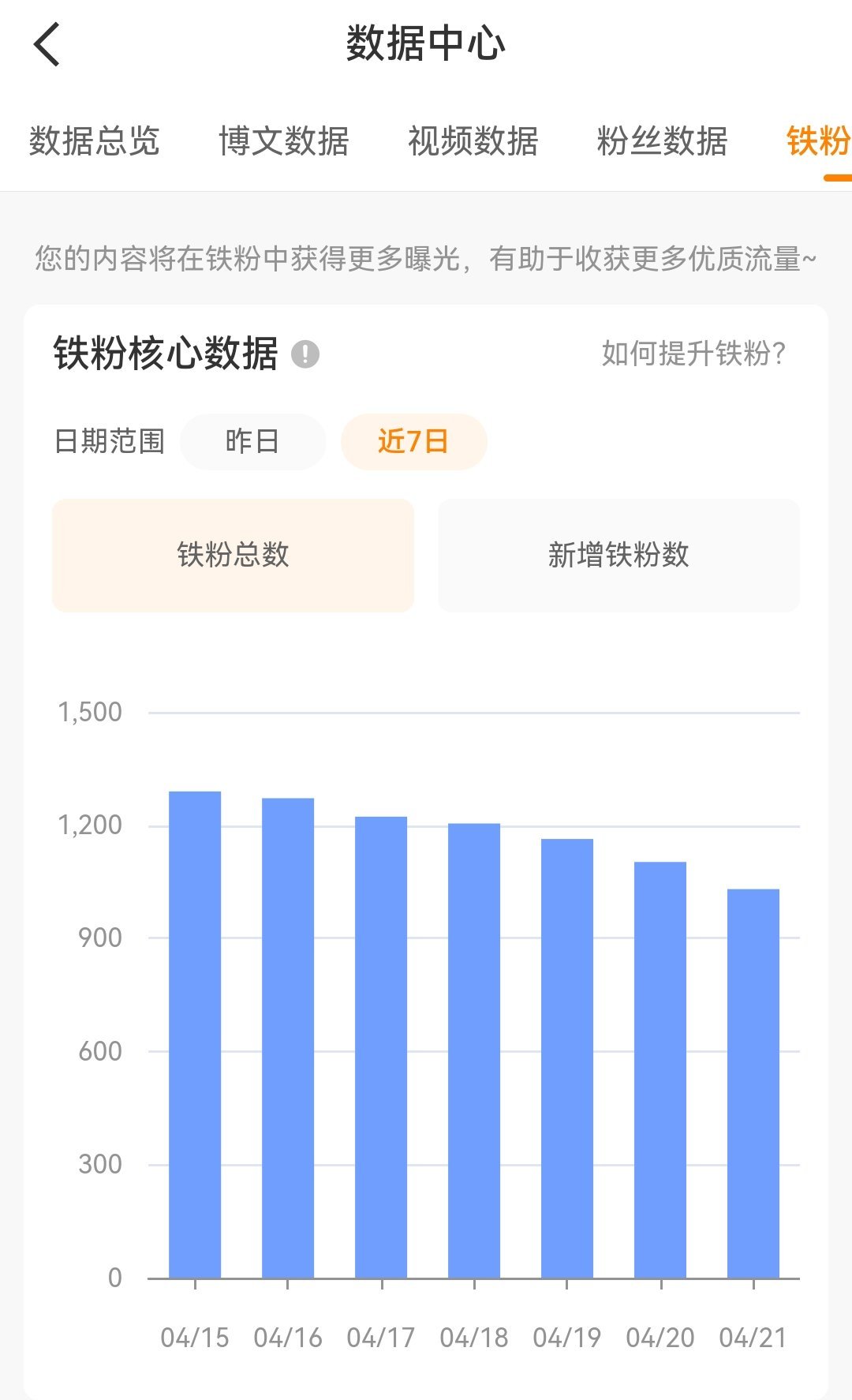 老铁们，都开动动，不想掉铁 