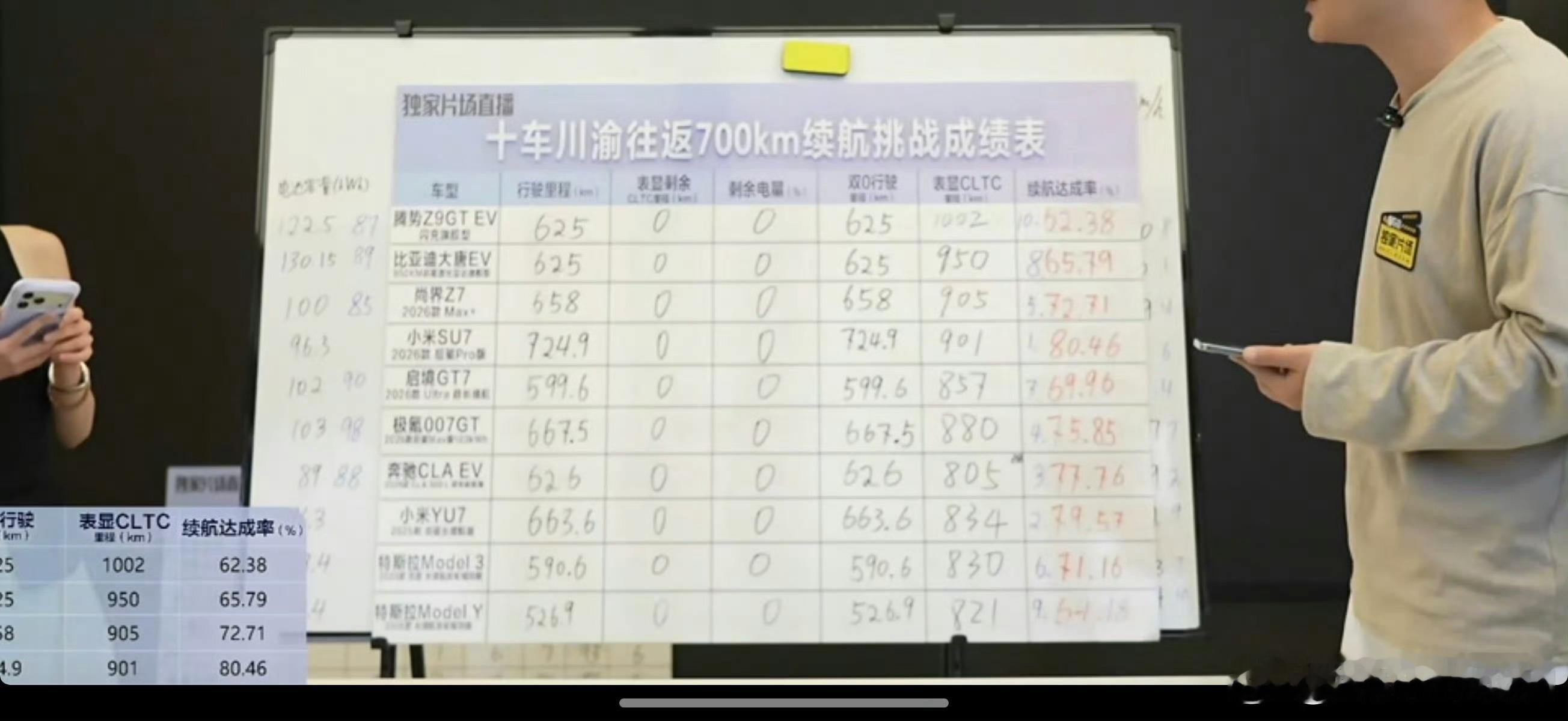 任何比续航的挑战，小米都没有怕过