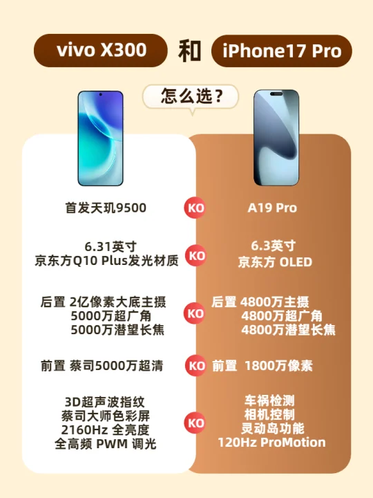 买果机17 Pro📱还是等等vivo X300?⁉️