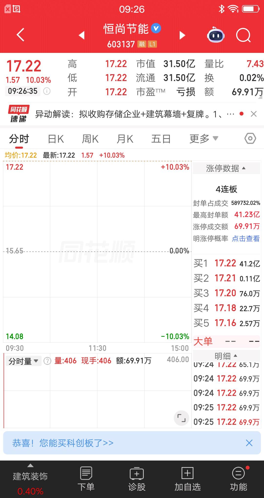 A股今天涨停封单金额最多的票诞生了，足足有41.2亿，简直屌爆了。
最近三周的时