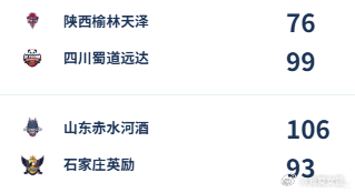 【WCBA今日综述：张子宇15分完美首秀 厦门2分险胜大连】2025-2026赛