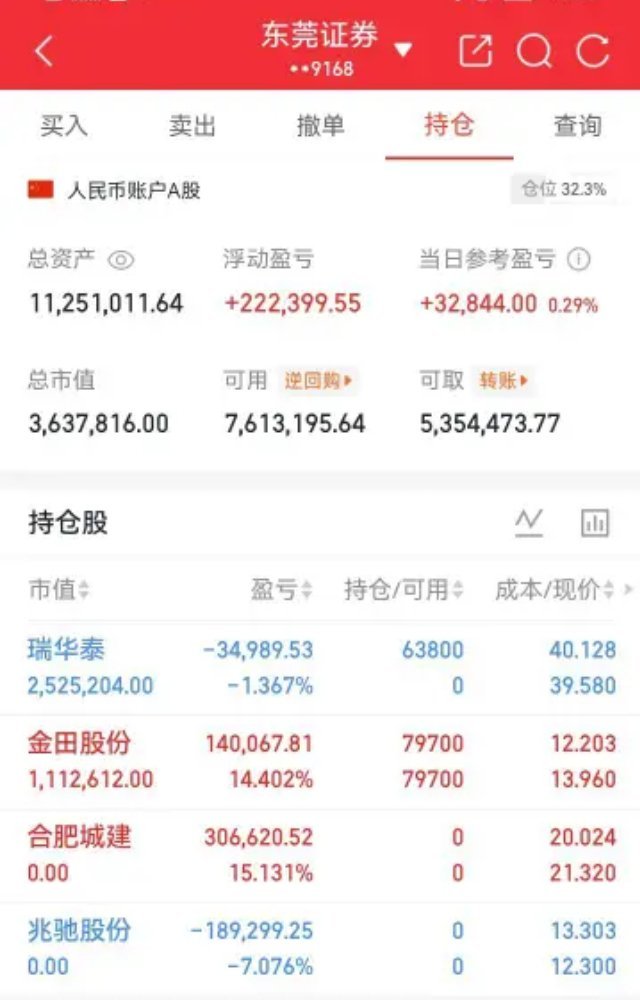 势哥每日实盘更新60天翻倍攻坚挑战正式进入冲刺阶段全力以赴破局蜕变，坦然直面所有