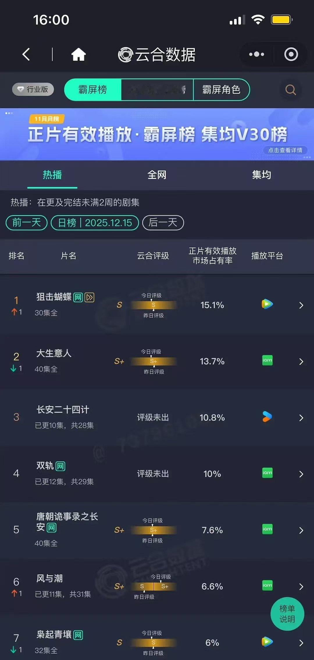 狙击蝴蝶15.1第一狙击蝴蝶云合15.1第一终于！我们小蝴蝶值得！ 