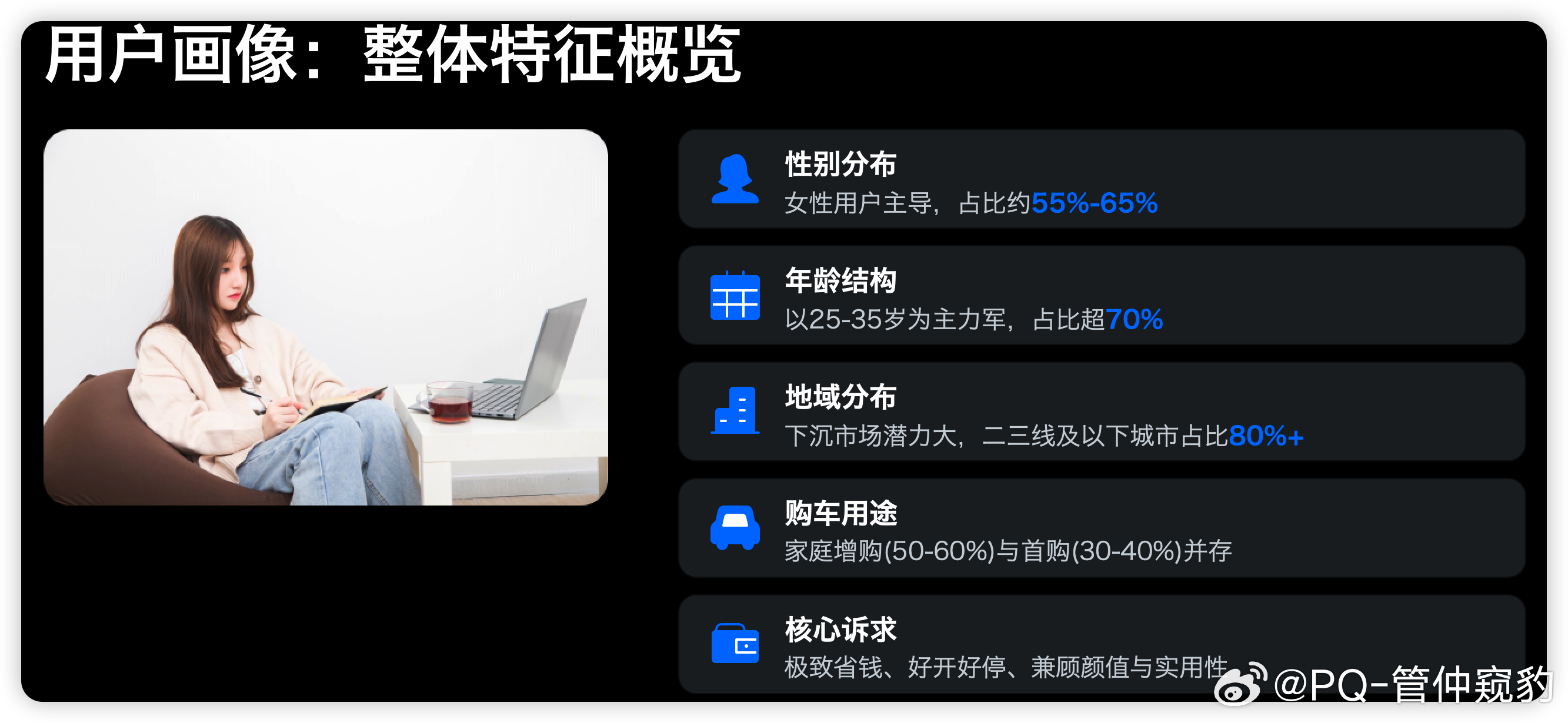 A0级纯电轿车的用户画像包含吉利星愿（TOP1），比亚迪海鸥（TOP2），比亚迪