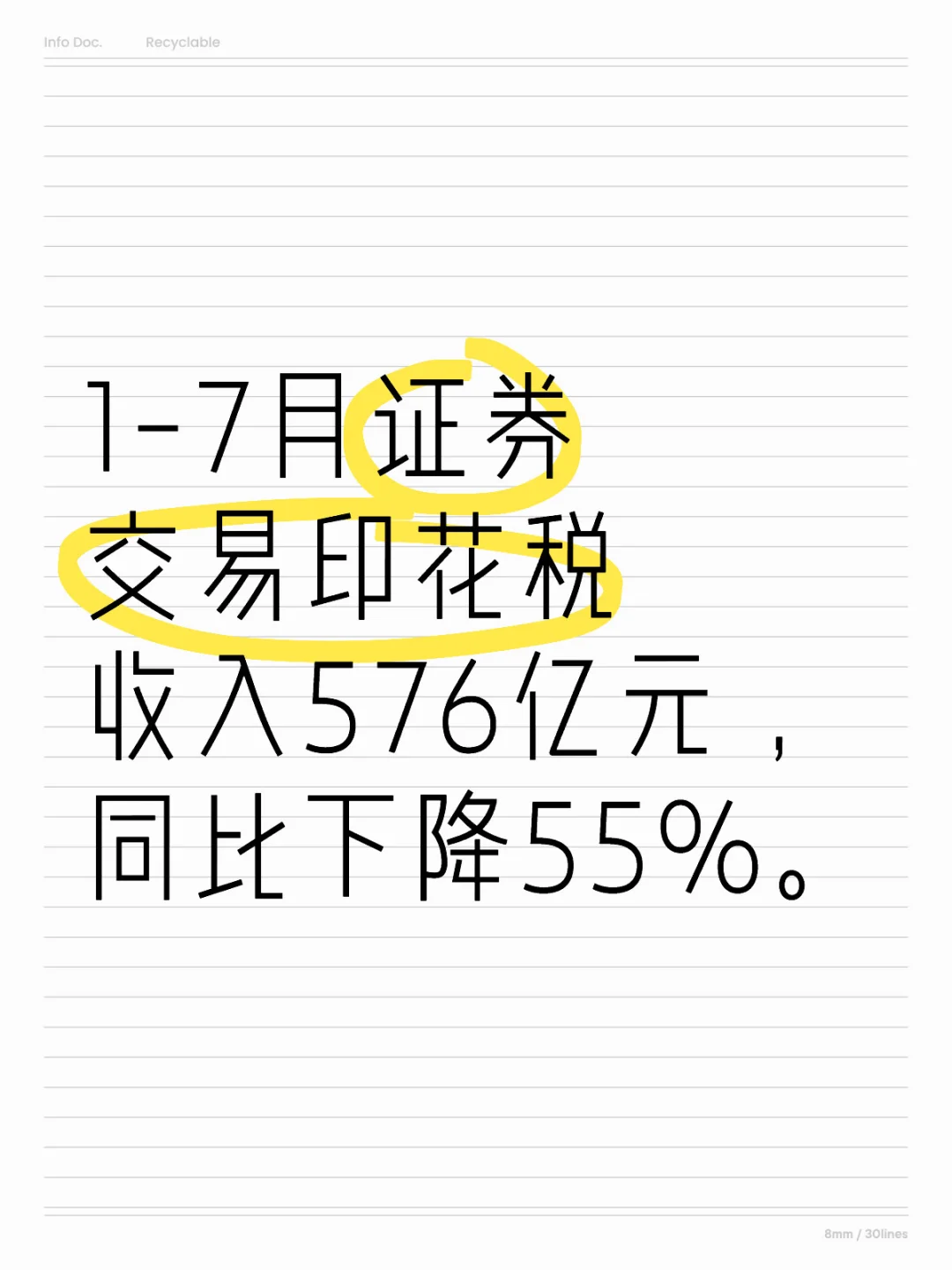 印花税收入下降55%