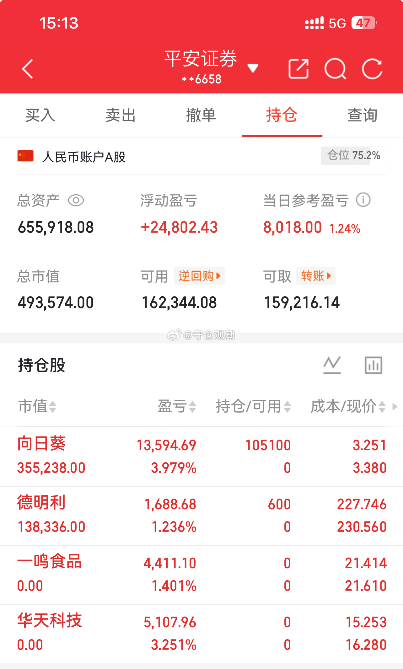 2026/10/28周三收盘笔记（第12天）初始本金：60w今日建仓：向日葵。德