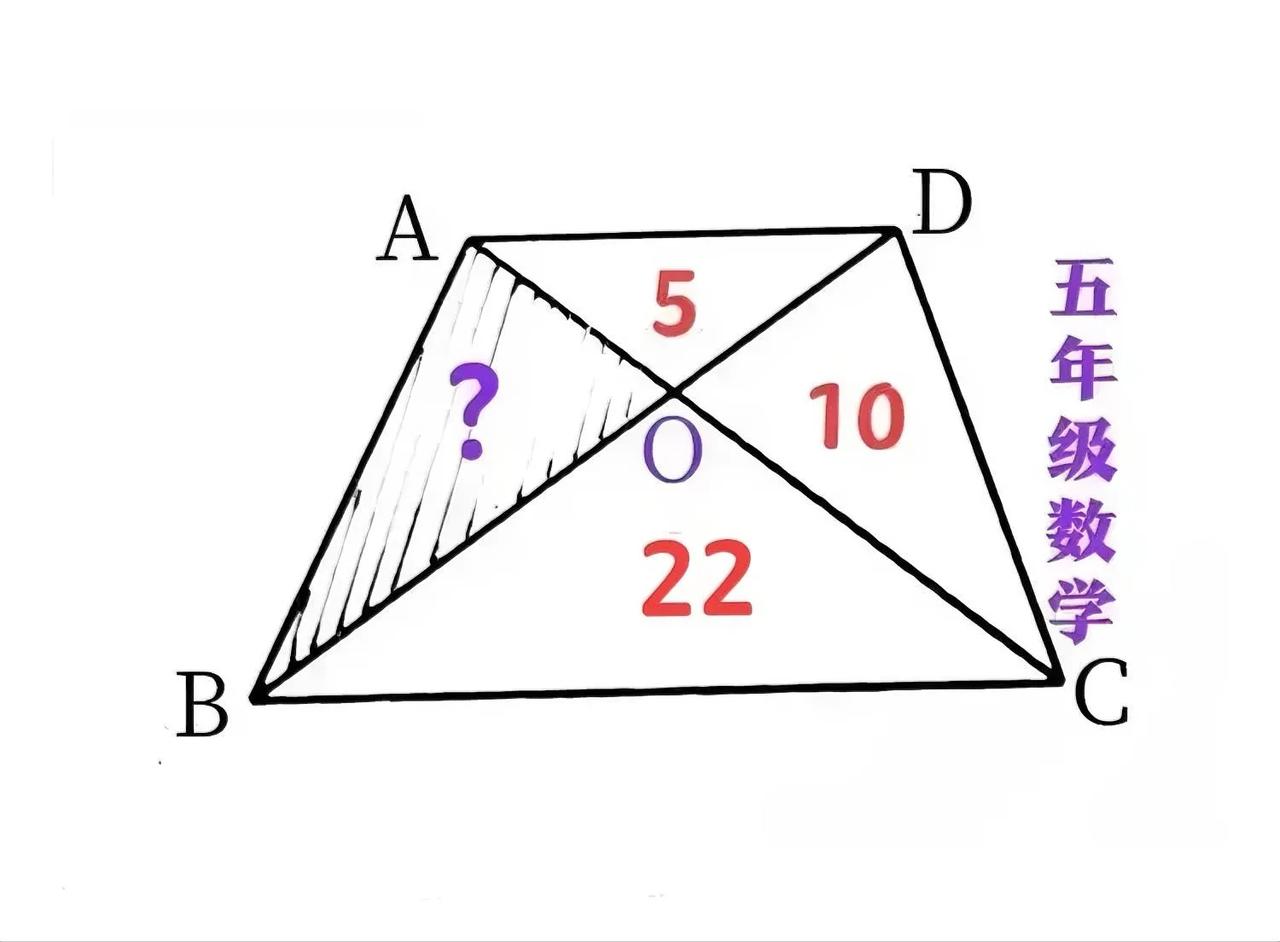 #小学数学# 太气人了，送分题答成了“要命题”！反复强调，认真读题、认真审题，总