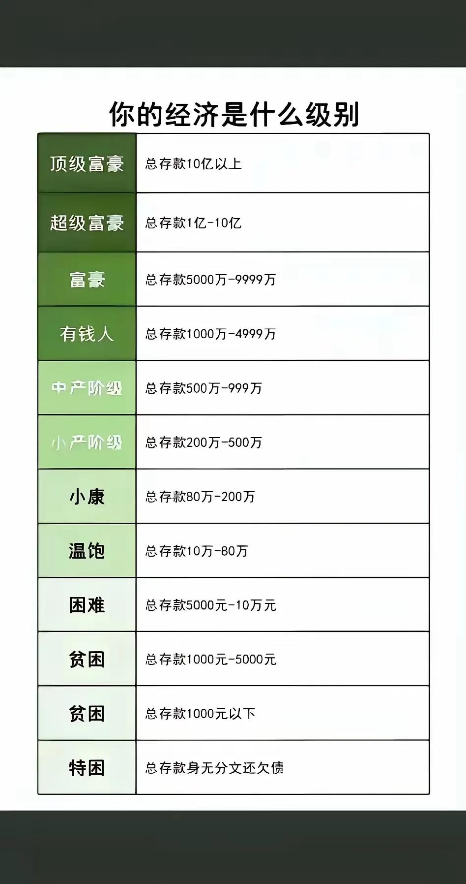一生忙碌不得闲，却还处在困难阶段，牛马啊[酷拽]

#今日深思分享#