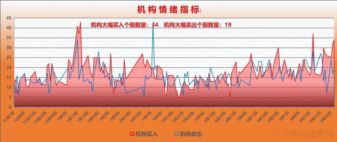 先进封装涨价扩产，中线高弹性日月光上调先进封装报价，最高涨超20%，覆盖CoWo
