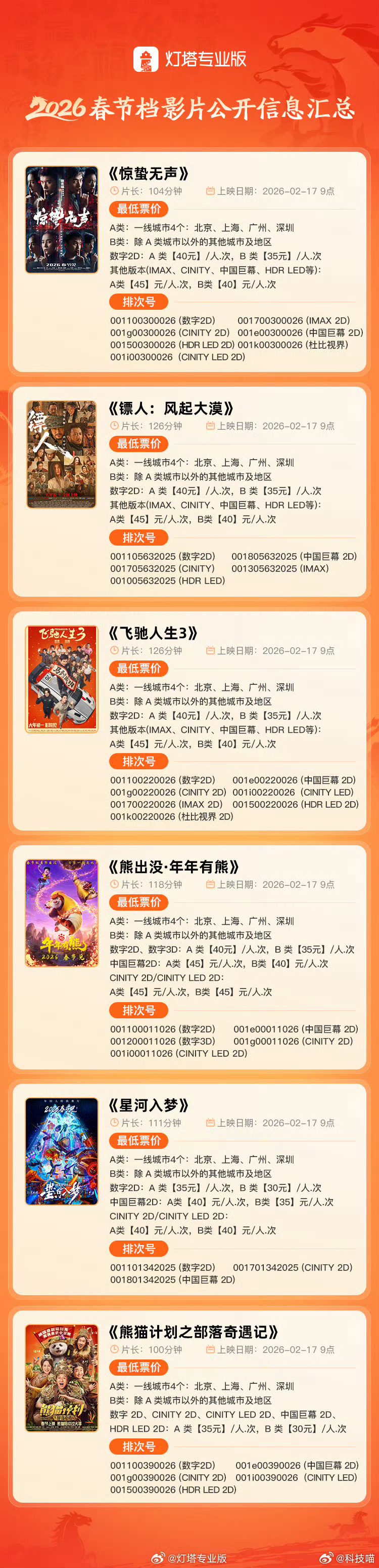 2026春节档电影今日开启预售《惊蛰无声》《镖人》《飞驰人生3》《熊出没·年年有