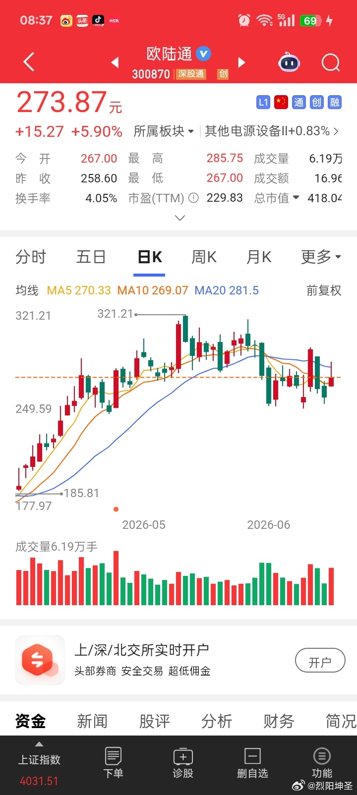今天能否再创辉煌战绩，拭目以待，开盘前的分析，高位利空不涨就卖，地位跌幅不动就继