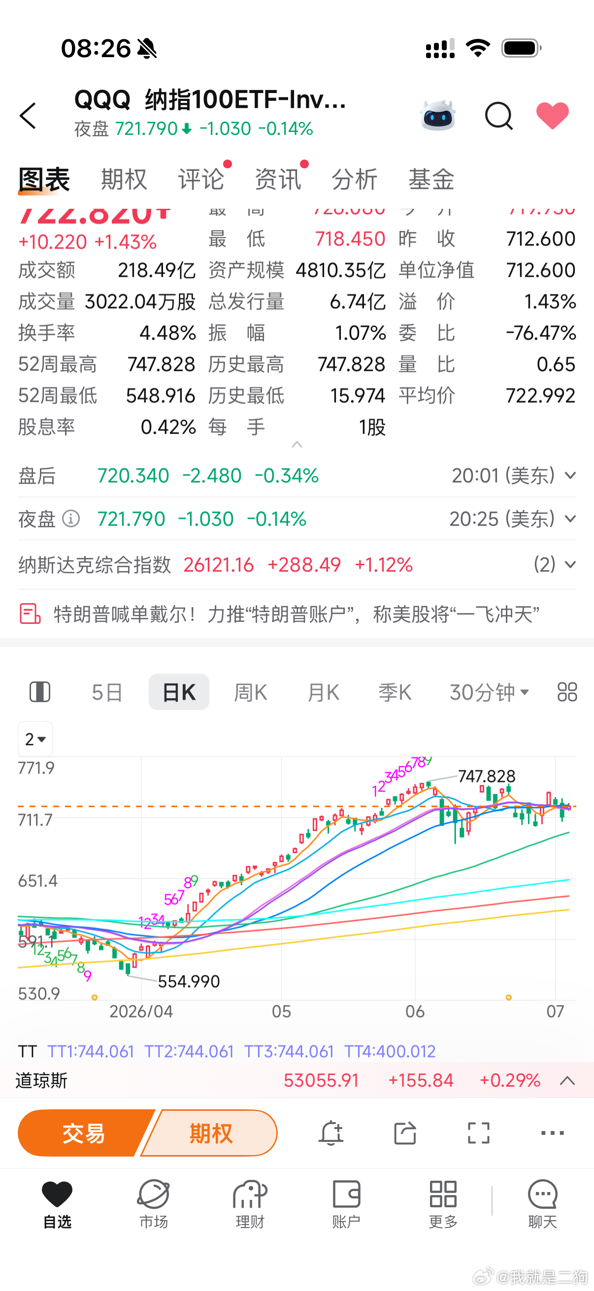 美股不突破之前当横盘对待就好了，市场的注意力都在月底大科技的资本支出了 