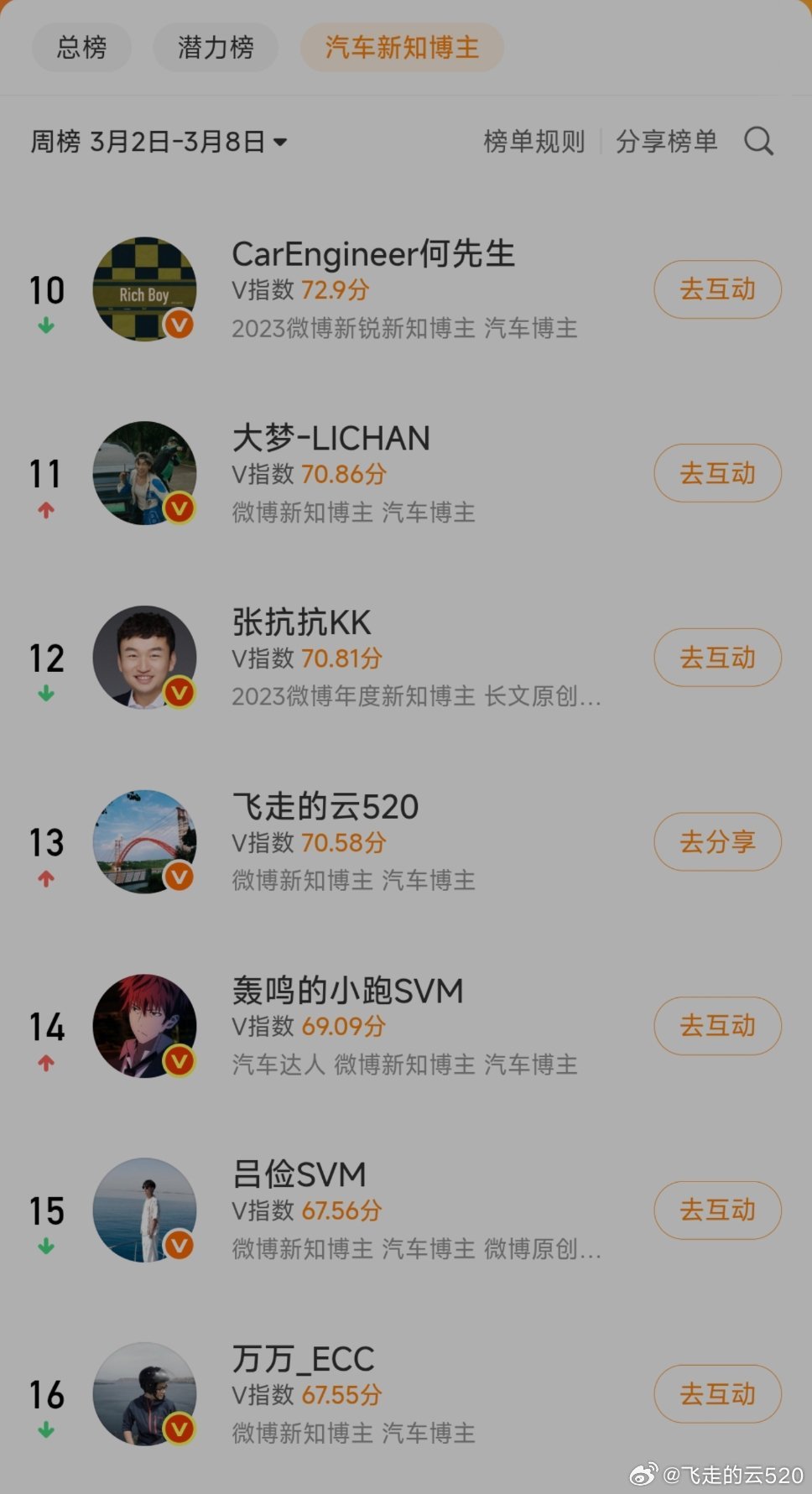 啥情况，懂得自然懂 