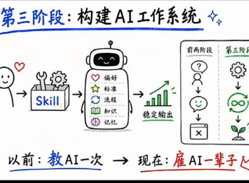 会用AI为何反而让工作变多了 本以为 AI 是打工人减负神器，用上之后才发现根本