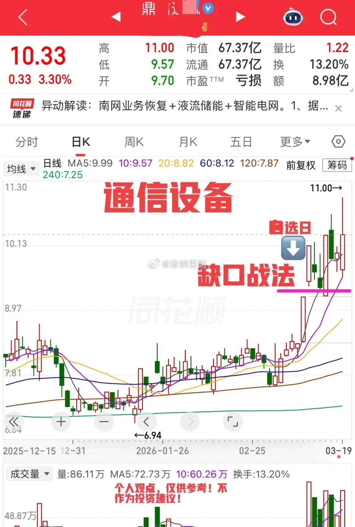 2026.3.19周四收评：    险守4000点，5000家个股下跌，太惨了！